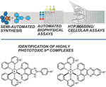 A semi-automated, high-throughput approach for the synthesis and identification of highly photo-cytotoxic iridium complexes