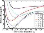 Ab initio investigation of high multiplicity Σ+–Σ+ optical transitions in the spectra of CN and isoelectronic species