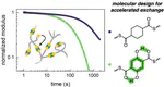 Internal Catalysis in Dynamic Hydrogels with Associative Thioester Cross-links