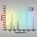 Theoretical Infrared Spectroscopy