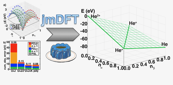 Communication: Recovering the flat-plane condition in electronic ...