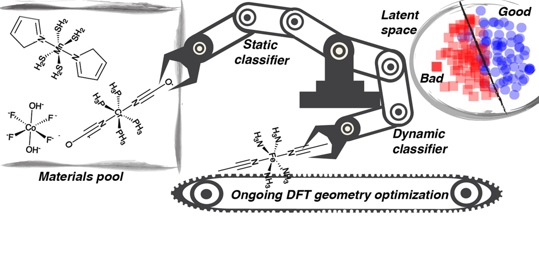 Learning from Failure: Predicting Electronic Structure Calculation ...
