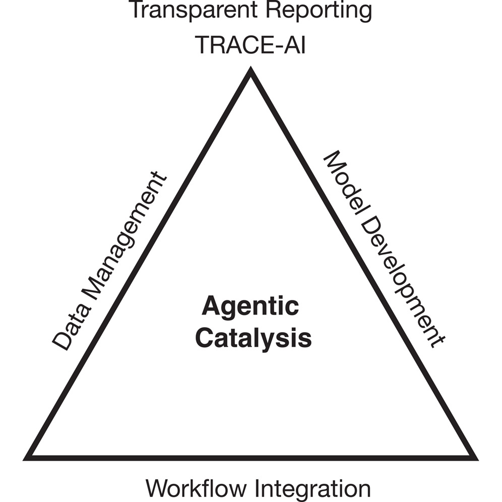 Transparent reporting for agentic catalysis enabled by artificial ...