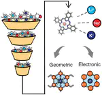 Discovering Molecular Coordination Environment Trends for Selective Ion Binding to Molecular Complexes Using Machine Learning